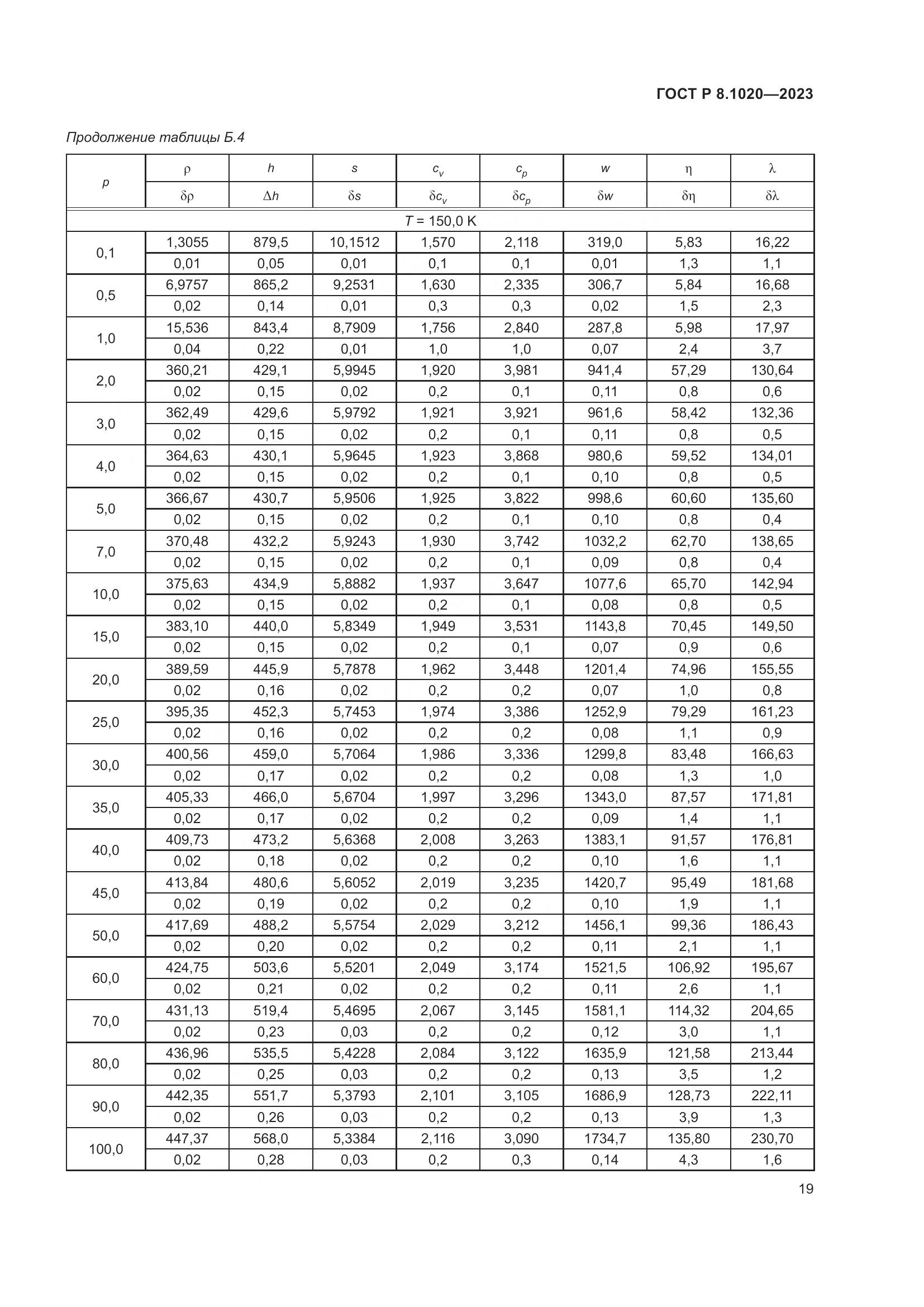 ГОСТ Р 8.1020-2023, страница 23
