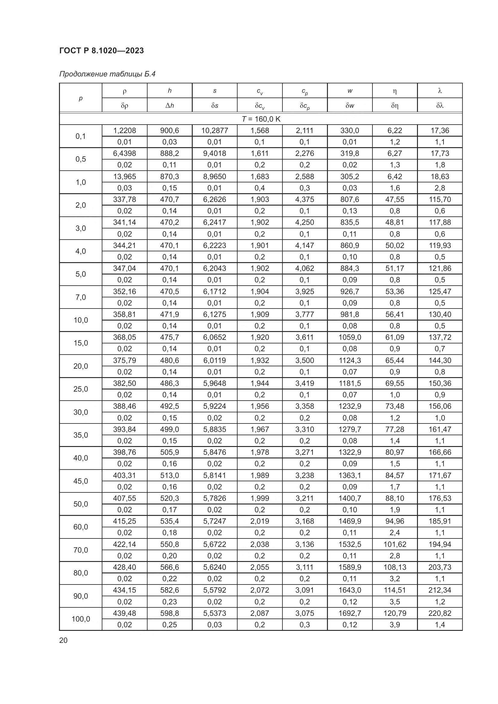 ГОСТ Р 8.1020-2023, страница 24
