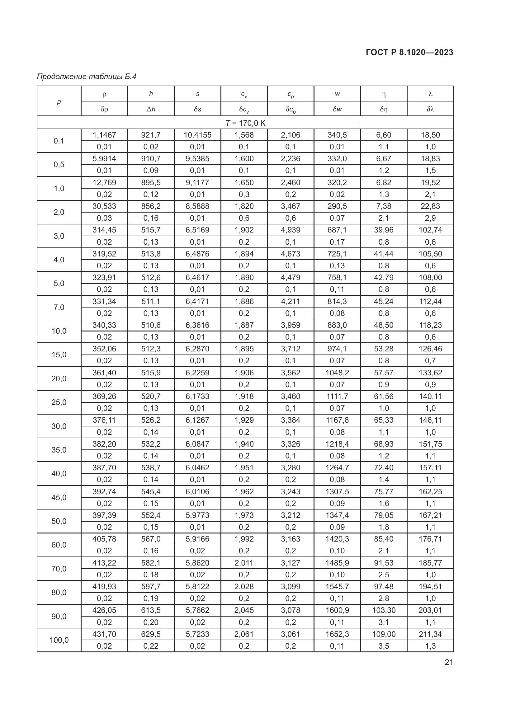 ГОСТ Р 8.1020-2023, страница 25