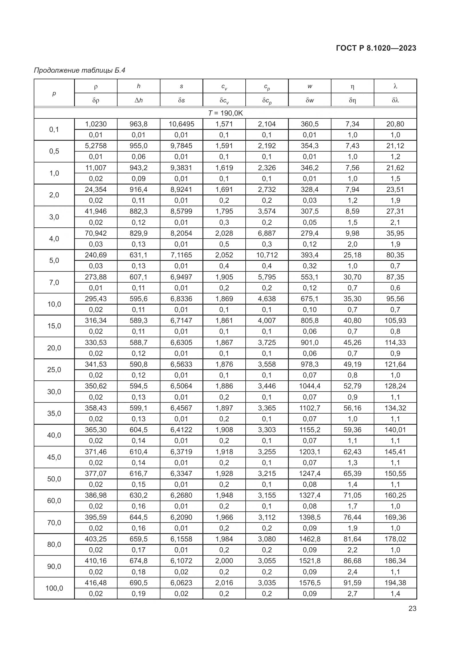 ГОСТ Р 8.1020-2023, страница 27