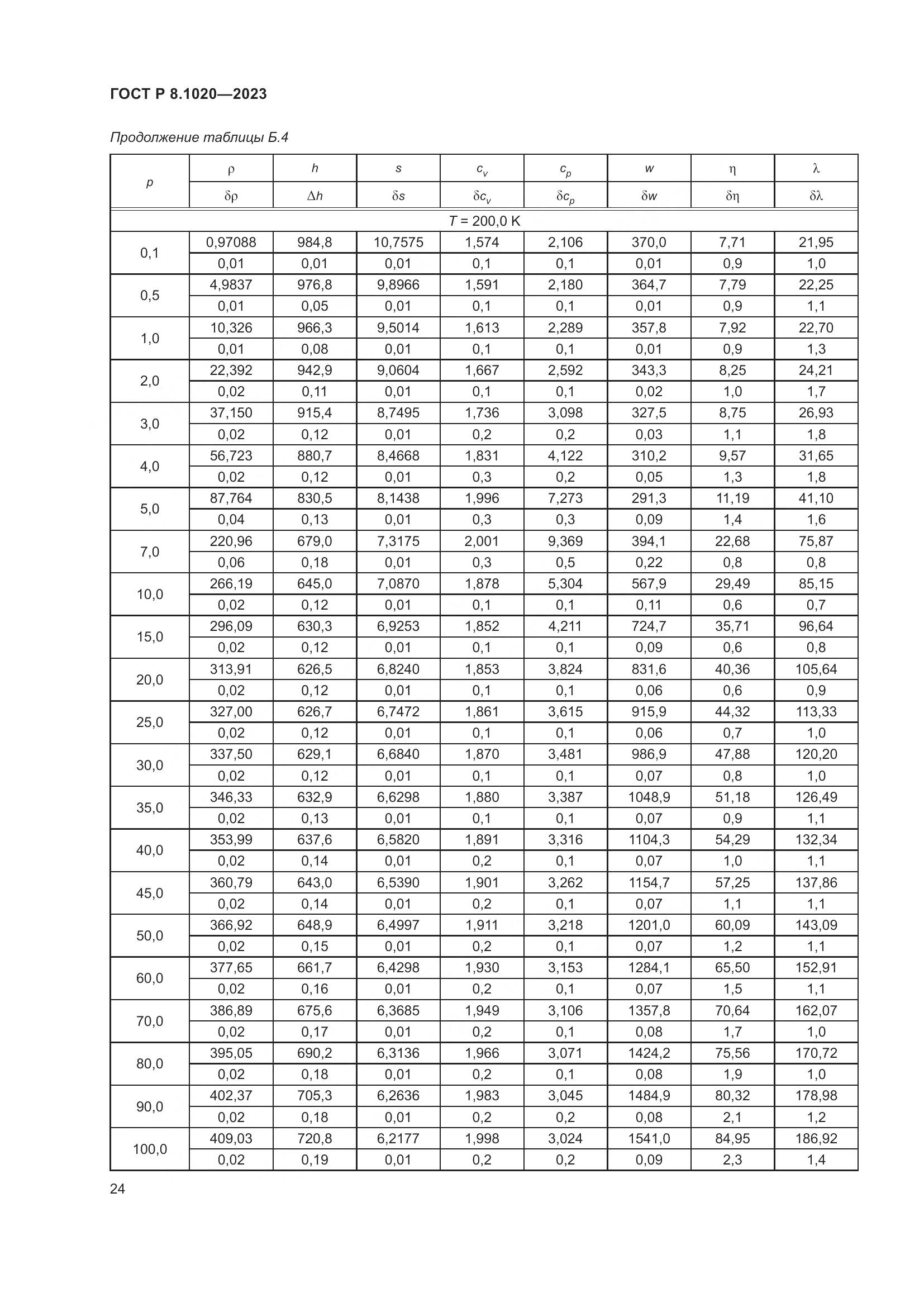 ГОСТ Р 8.1020-2023, страница 28