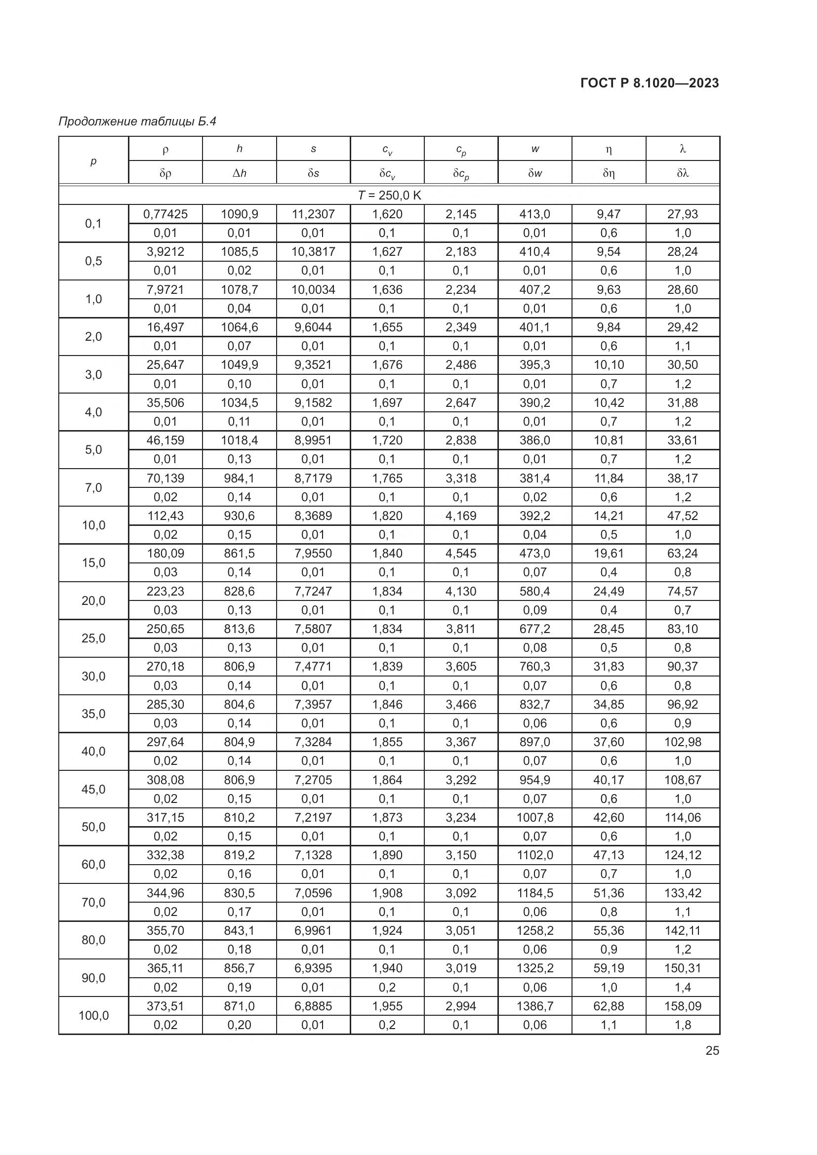 ГОСТ Р 8.1020-2023, страница 29