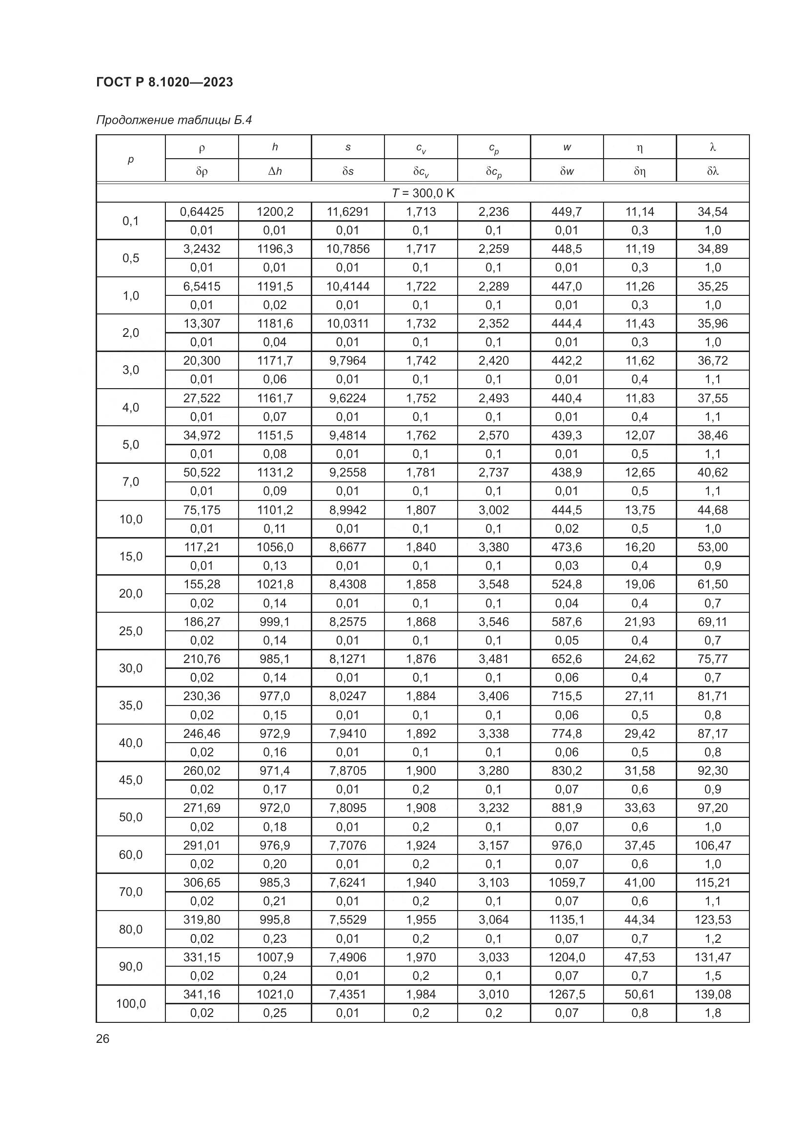 ГОСТ Р 8.1020-2023, страница 30