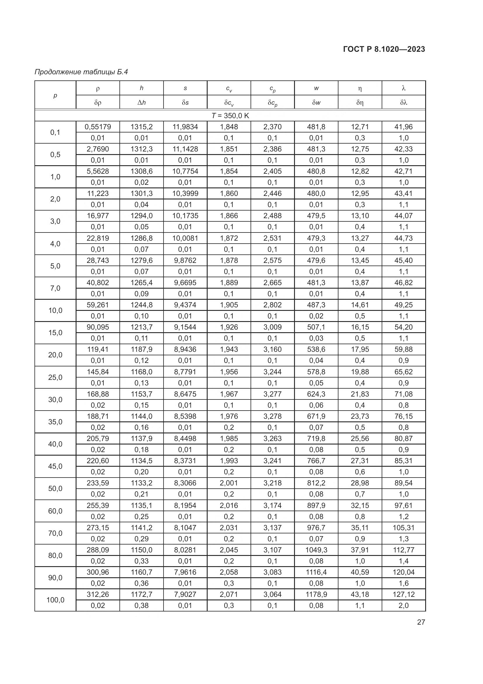 ГОСТ Р 8.1020-2023, страница 31
