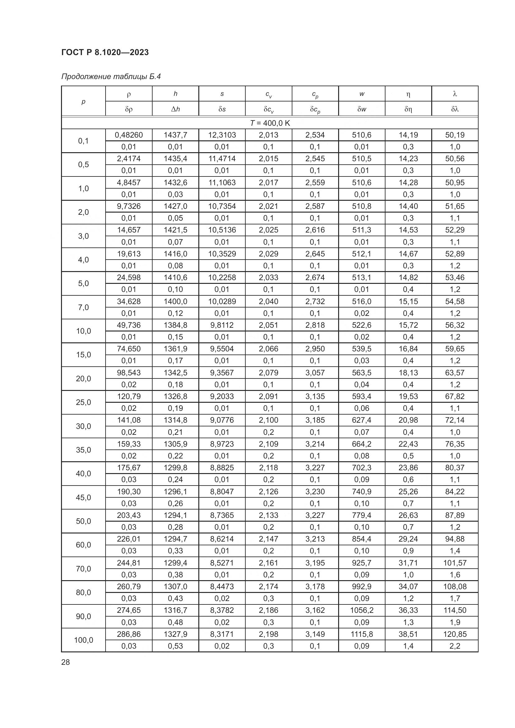 ГОСТ Р 8.1020-2023, страница 32