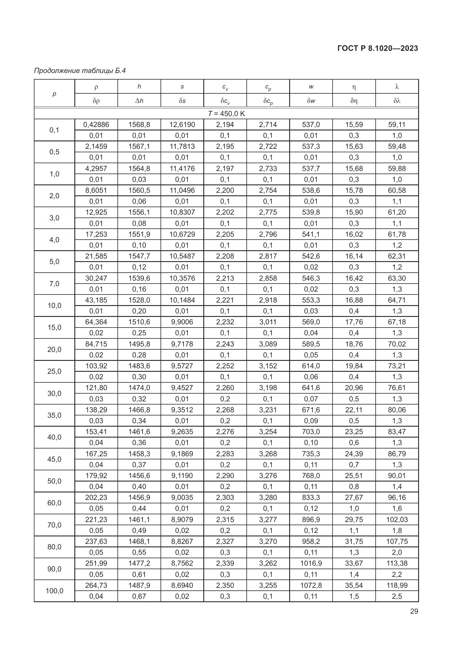 ГОСТ Р 8.1020-2023, страница 33