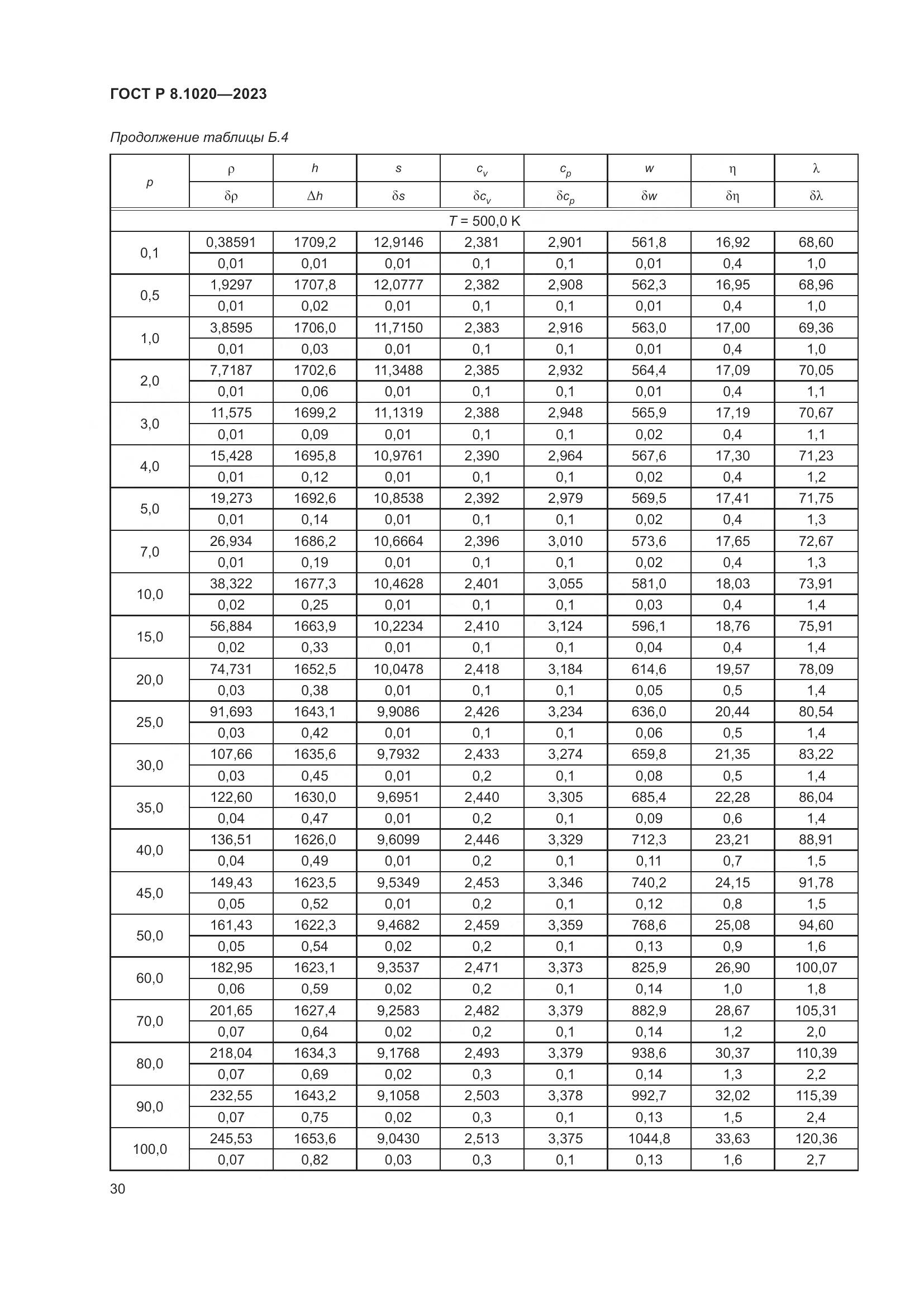ГОСТ Р 8.1020-2023, страница 34