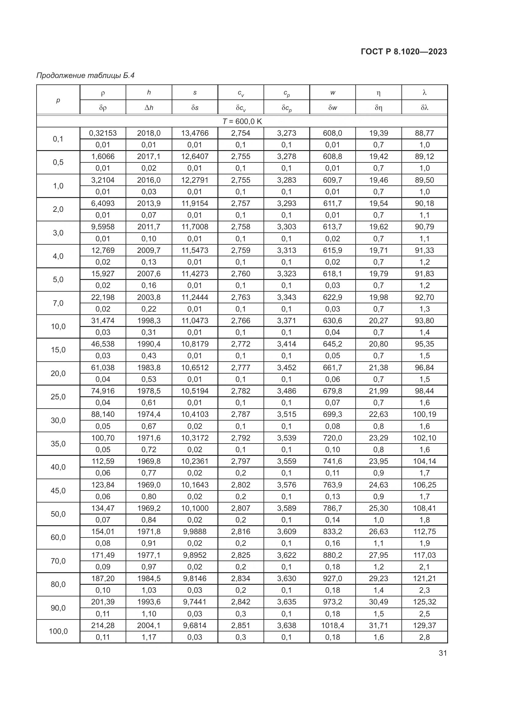 ГОСТ Р 8.1020-2023, страница 35