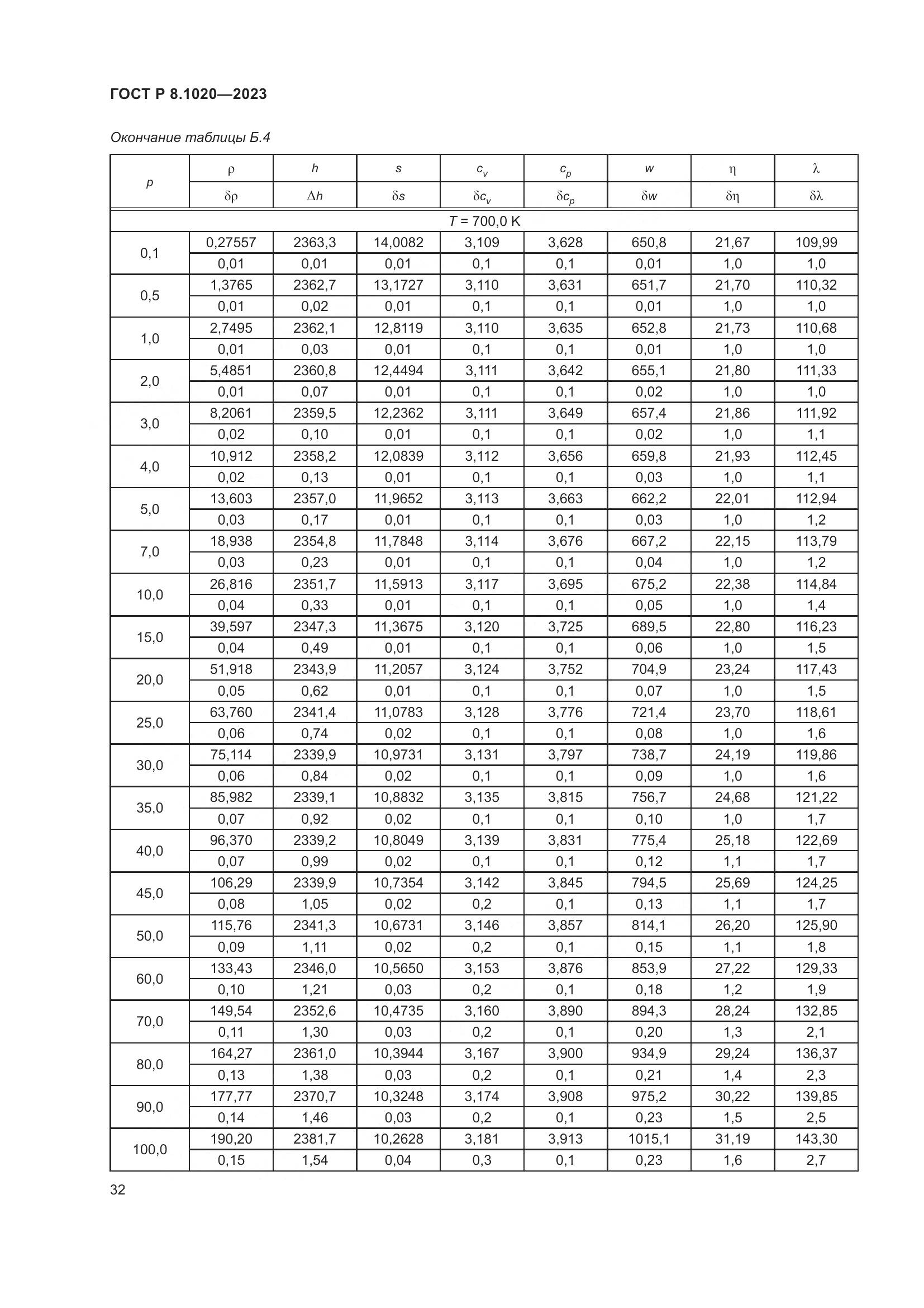 ГОСТ Р 8.1020-2023, страница 36