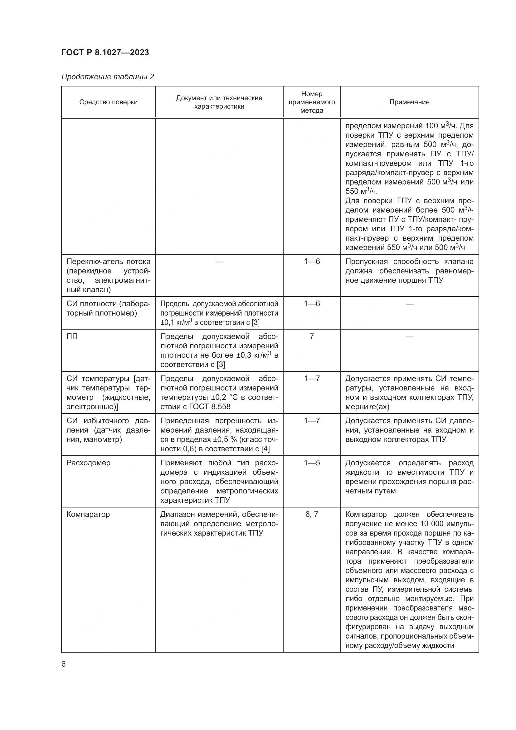 ГОСТ Р 8.1027-2023, страница 10