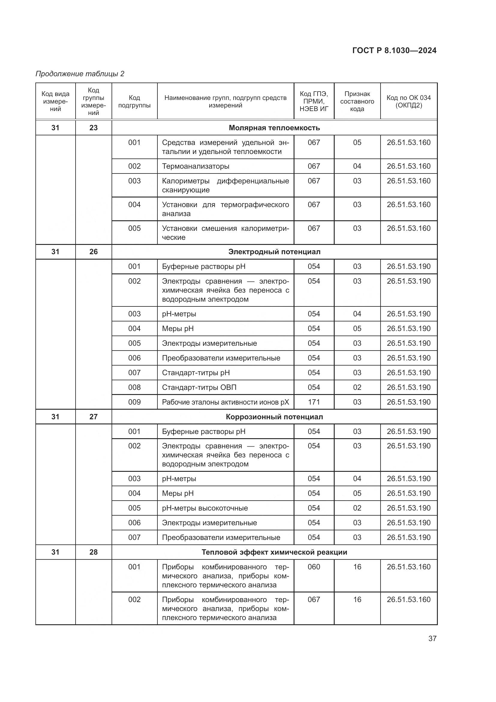 ГОСТ Р 8.1030-2024, страница 41