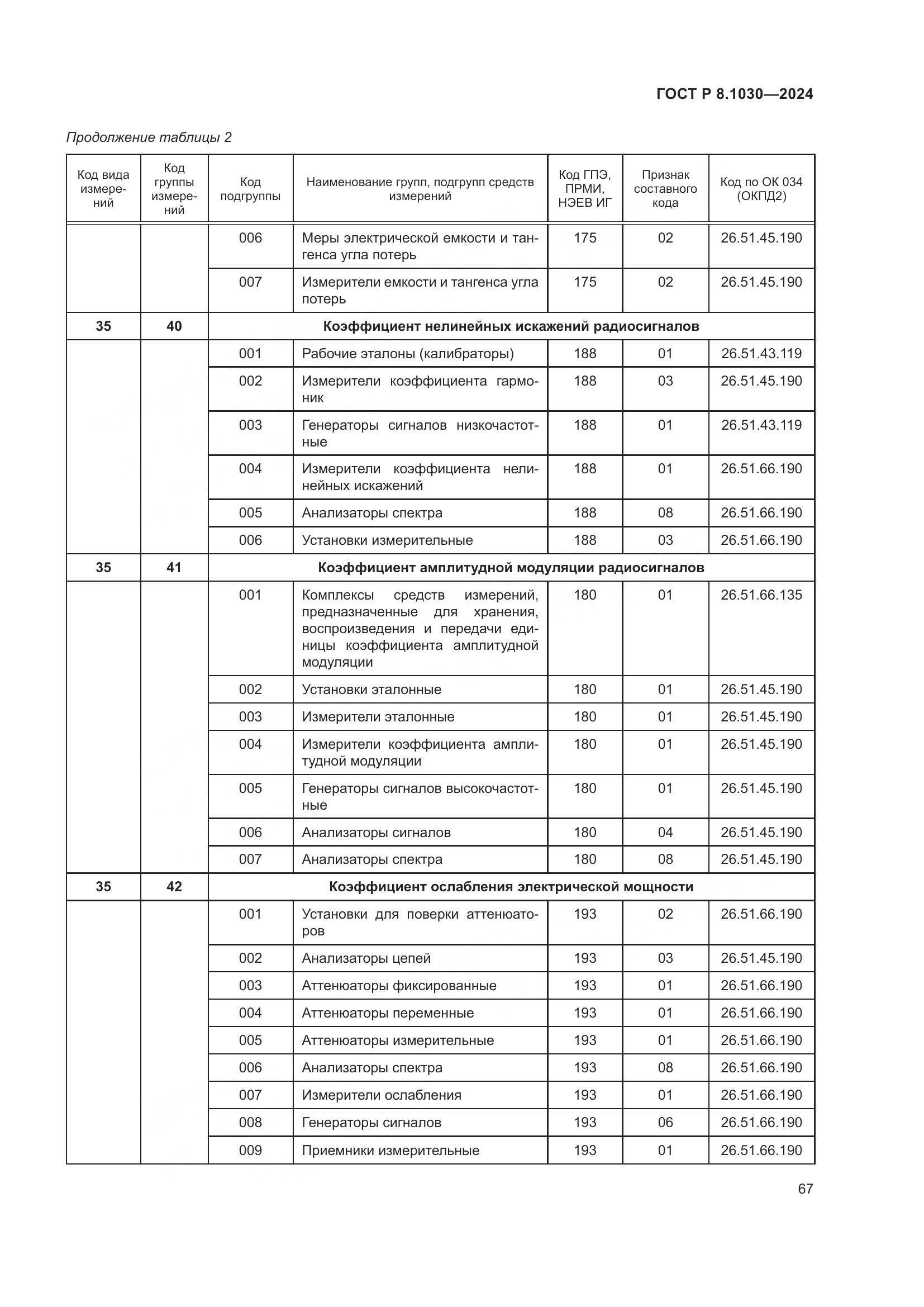 ГОСТ Р 8.1030-2024, страница 71