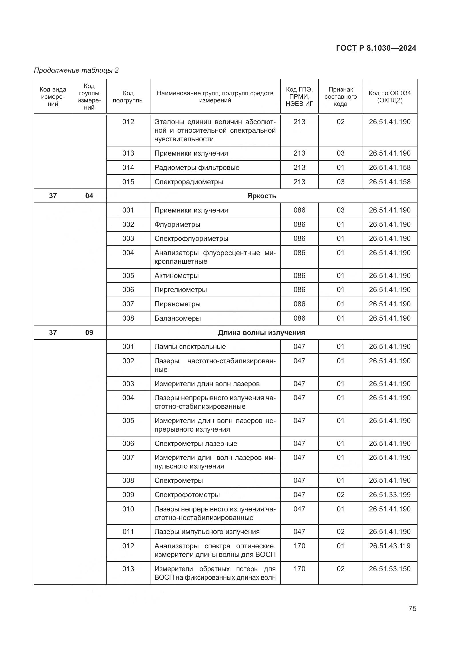 ГОСТ Р 8.1030-2024, страница 79