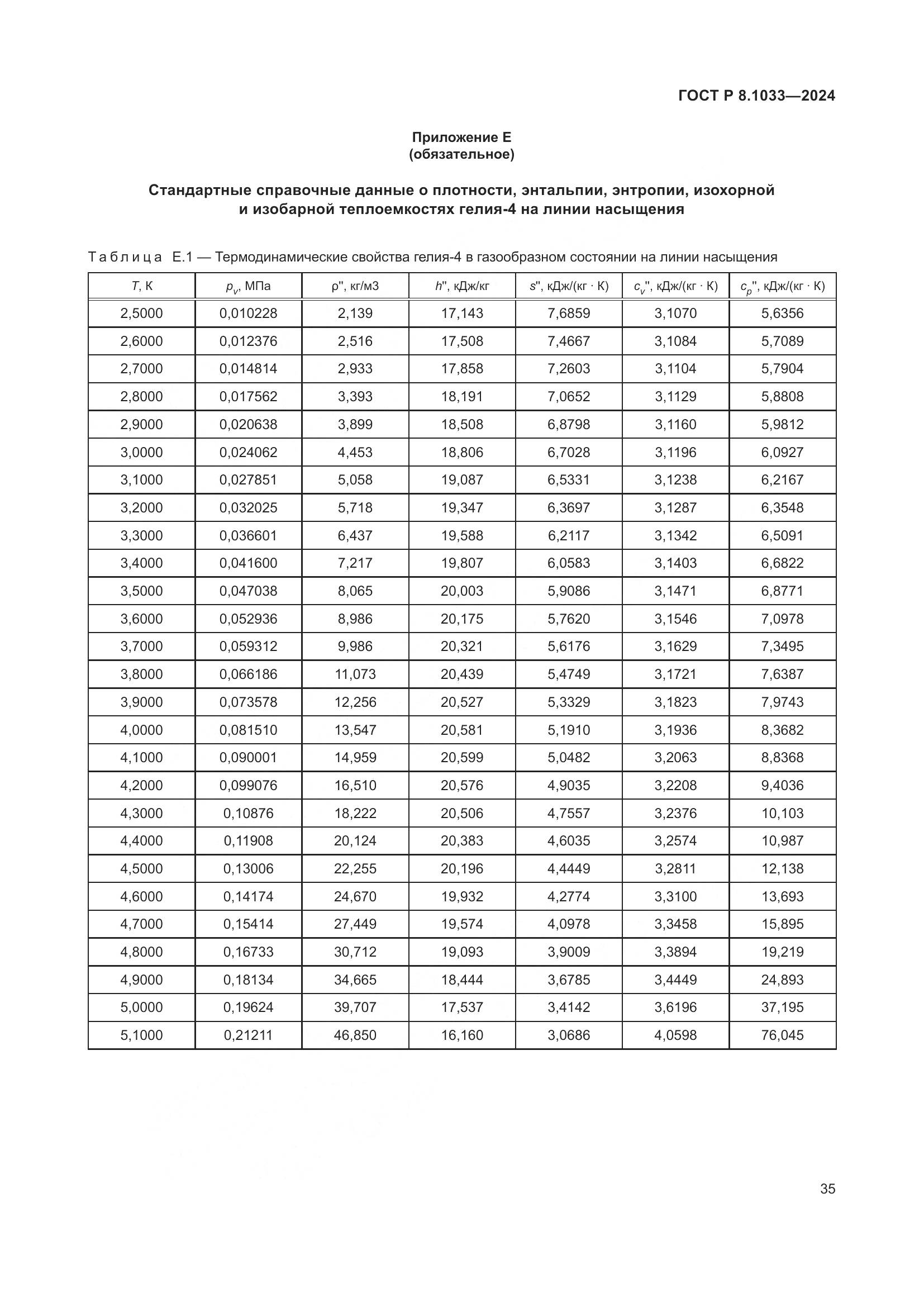 ГОСТ Р 8.1033-2024, страница 39