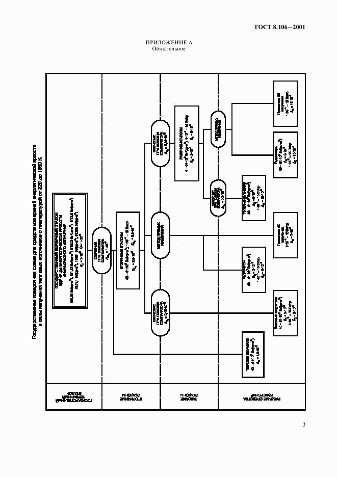 ГОСТ 8.106-2001, страница 6