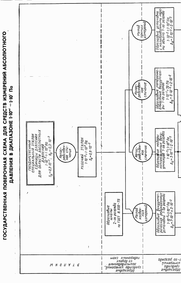 ГОСТ 8.107-81, страница 7