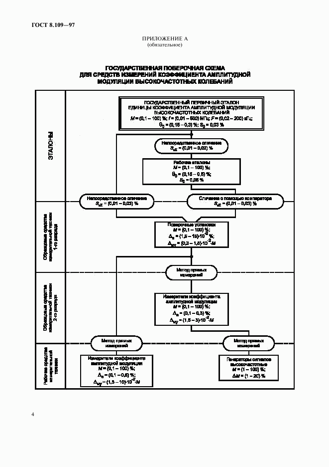 ГОСТ 8.109-97, страница 7