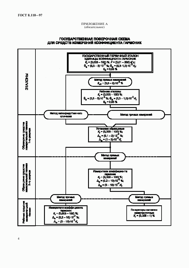 ГОСТ 8.110-97, страница 7