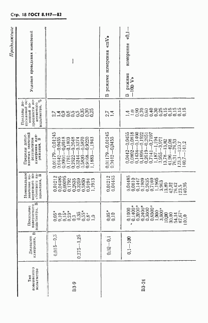 ГОСТ 8.117-82, страница 19