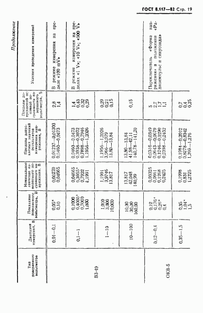 ГОСТ 8.117-82, страница 20