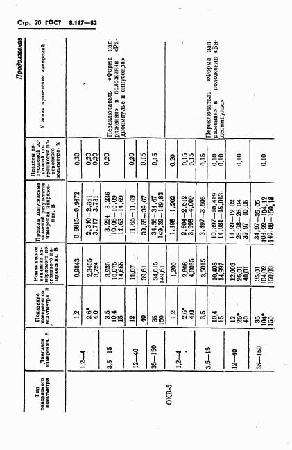 ГОСТ 8.117-82, страница 21