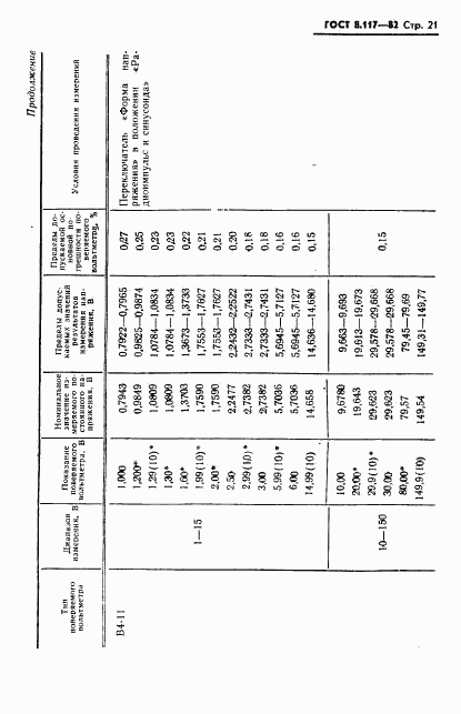 ГОСТ 8.117-82, страница 22