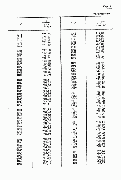 ГОСТ 8.130-74, страница 14