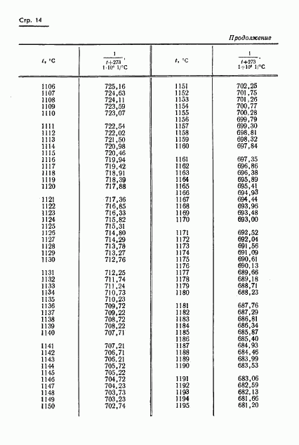 ГОСТ 8.130-74, страница 15