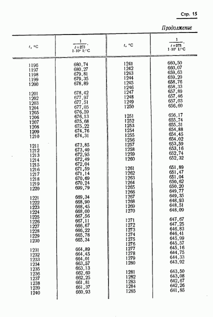 ГОСТ 8.130-74, страница 16