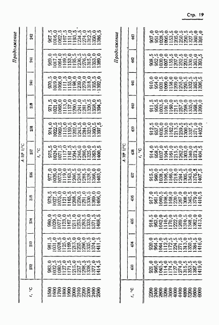 ГОСТ 8.130-74, страница 20