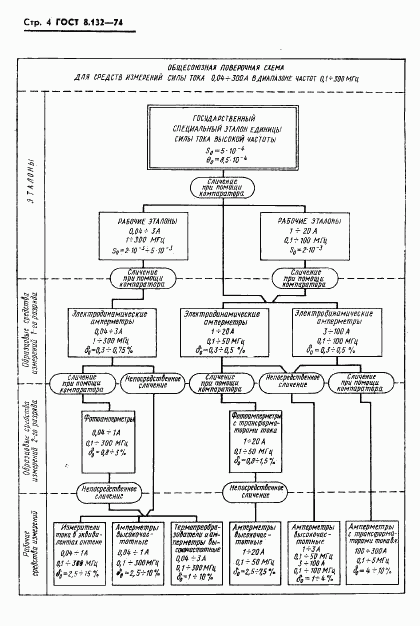 ГОСТ 8.132-74, страница 6