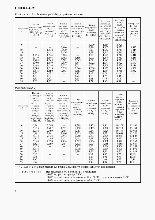 ГОСТ 8.134-98, страница 7