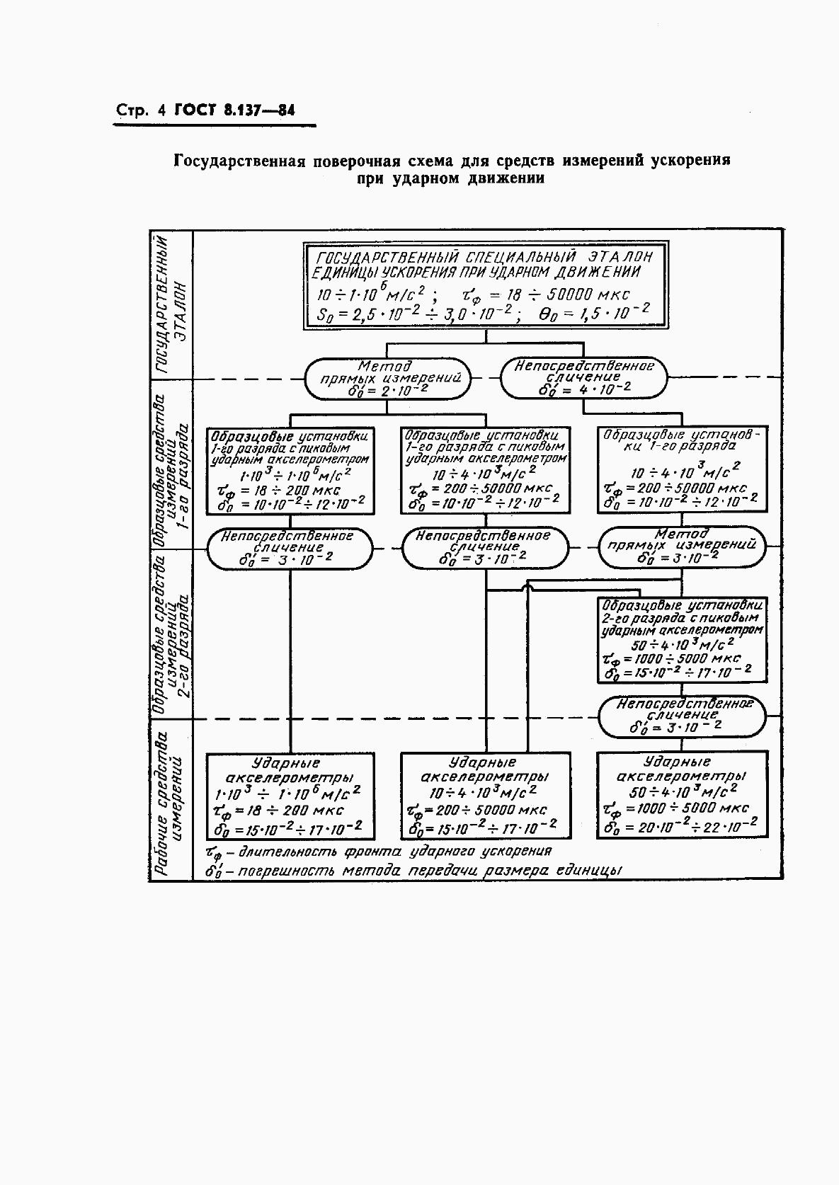 ГОСТ 8.137-84, страница 6