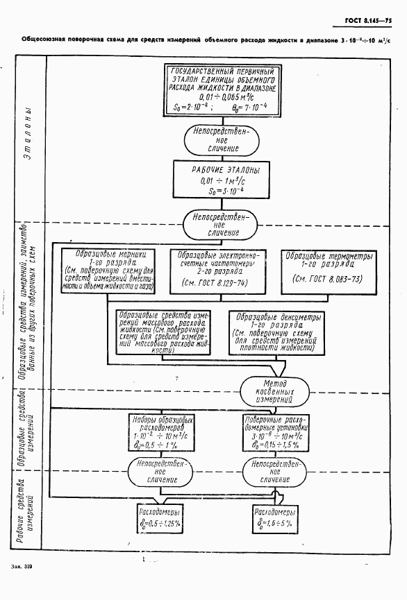 ГОСТ 8.145-75, страница 6