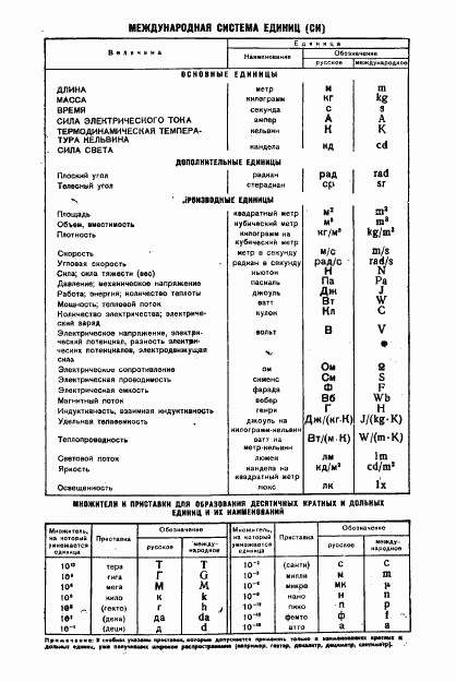 ГОСТ 8.145-75, страница 7