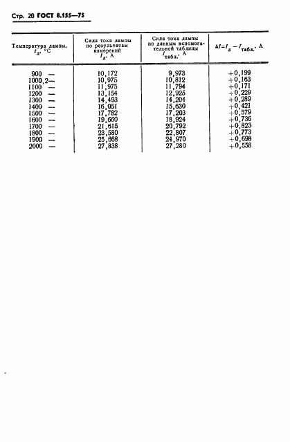 ГОСТ 8.155-75, страница 22