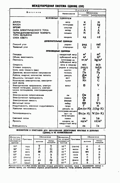 ГОСТ 8.155-75, страница 34