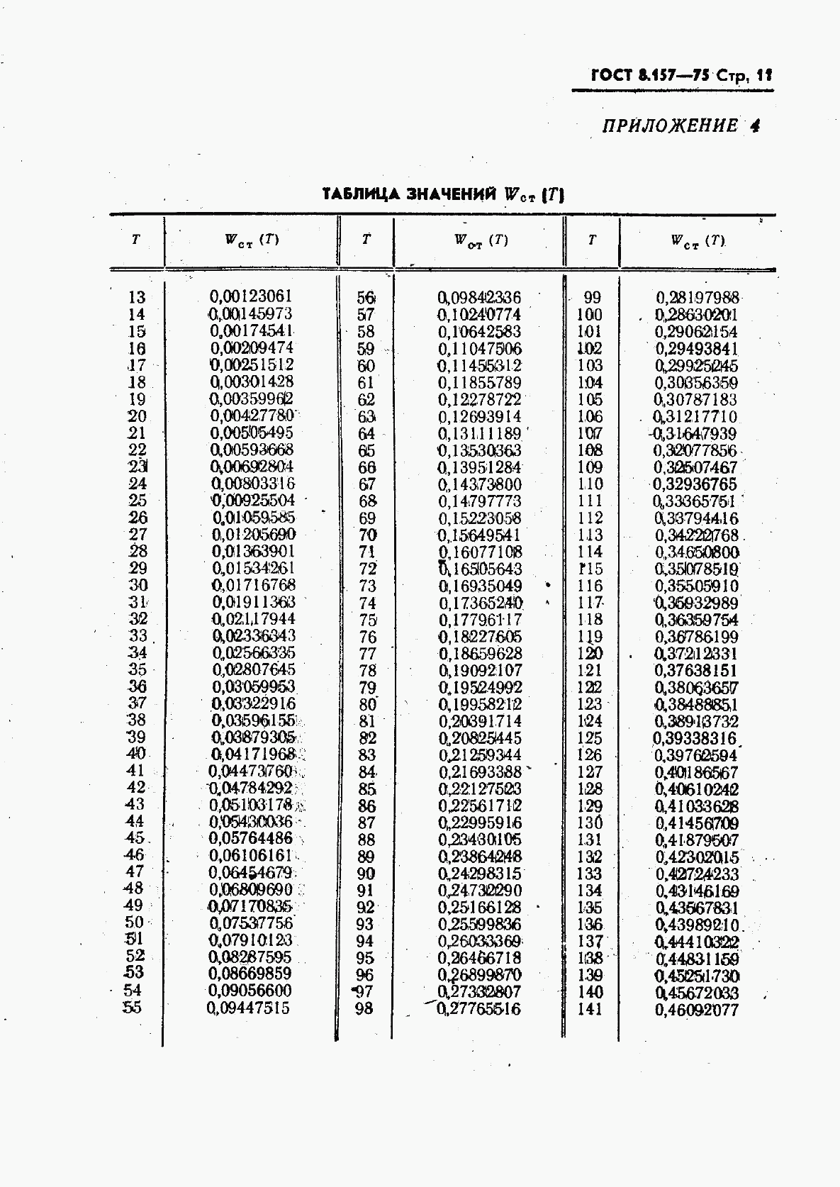 ГОСТ 8.157-75, страница 12