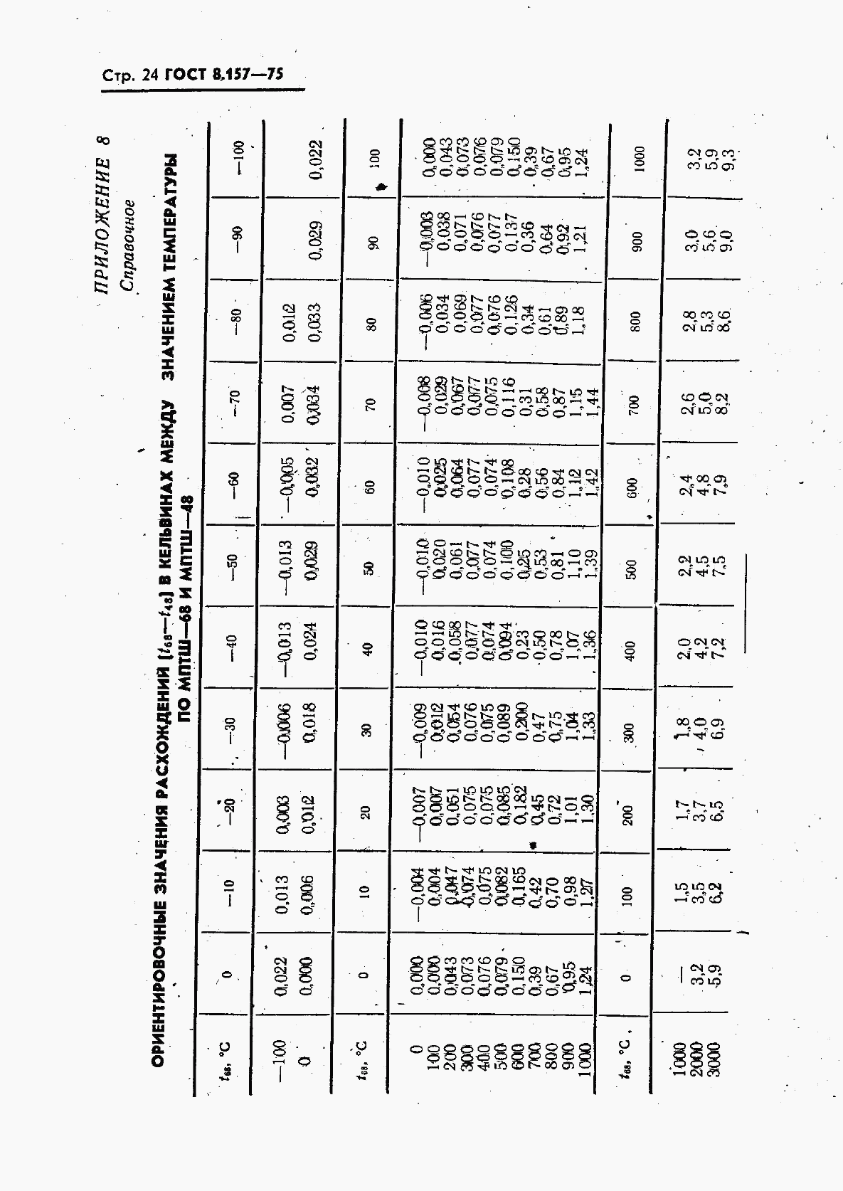 ГОСТ 8.157-75, страница 25