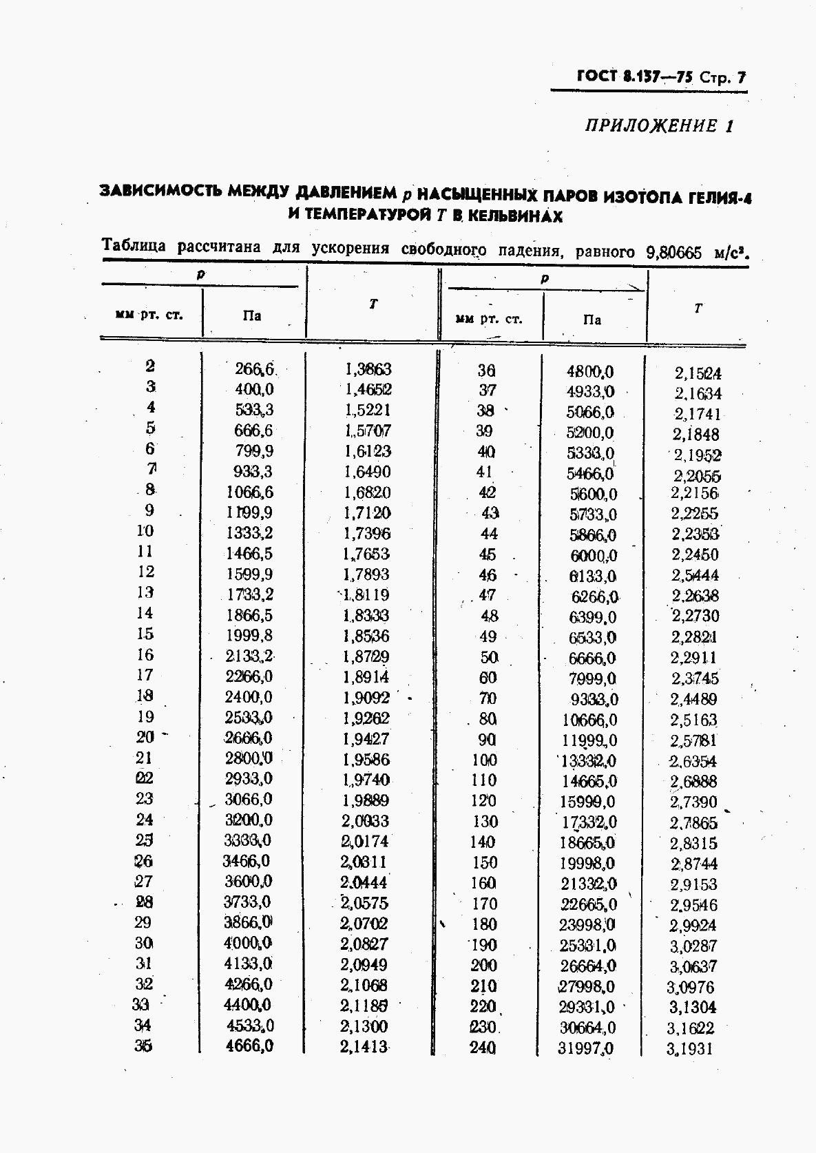 ГОСТ 8.157-75, страница 8