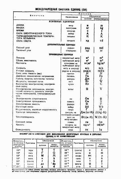 ГОСТ 8.158-75, страница 8