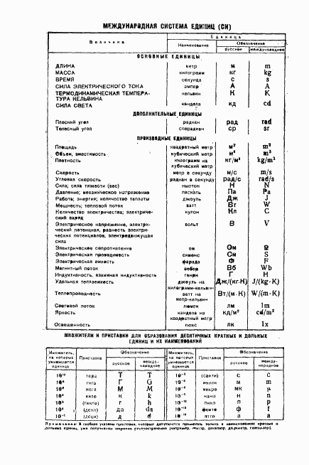 ГОСТ 8.159-75, страница 8