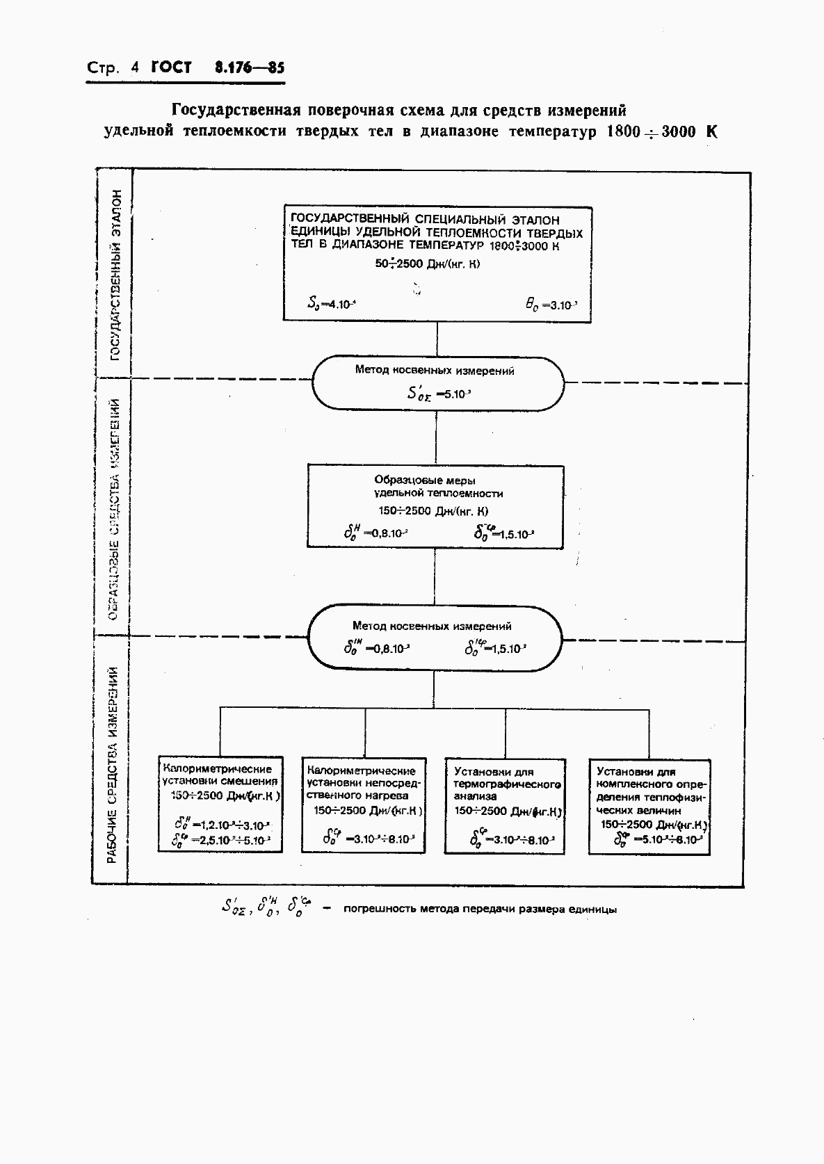 ГОСТ 8.176-85, страница 6