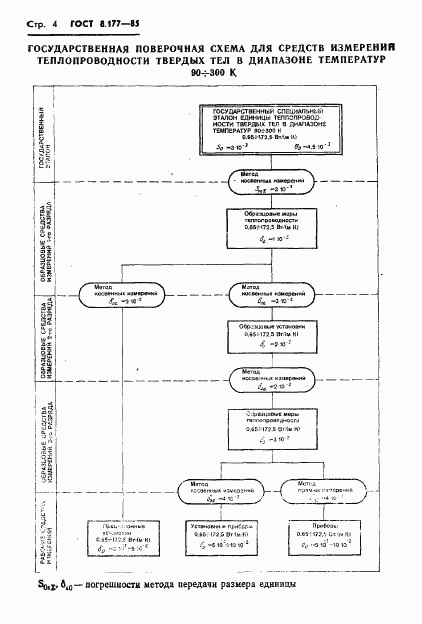ГОСТ 8.177-85, страница 6