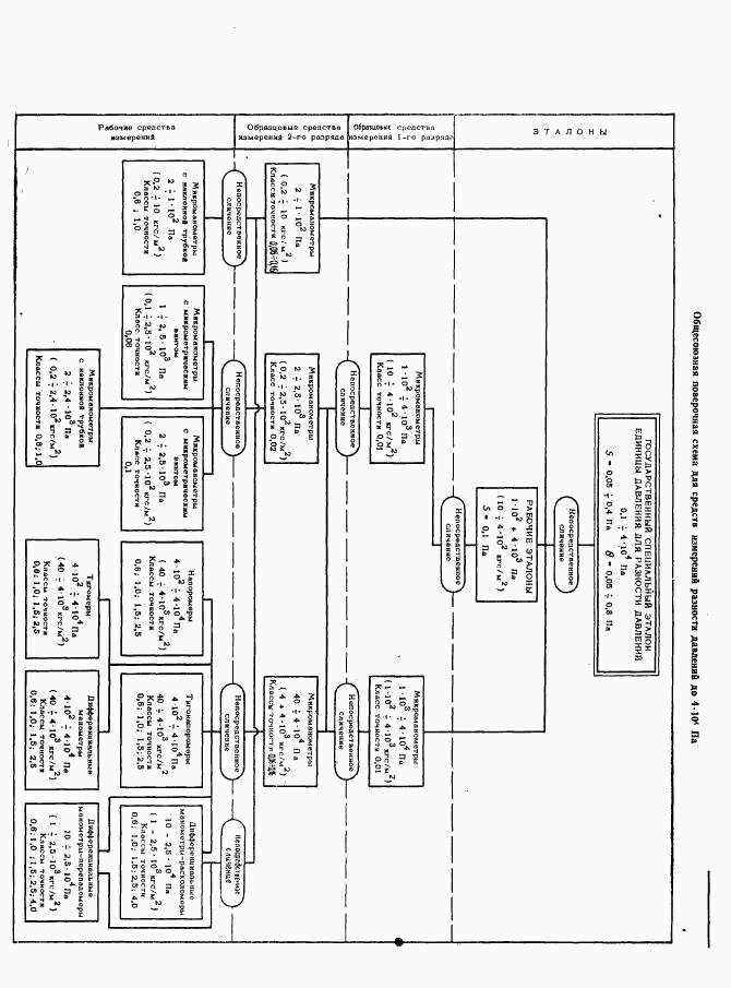 ГОСТ 8.187-76, страница 8