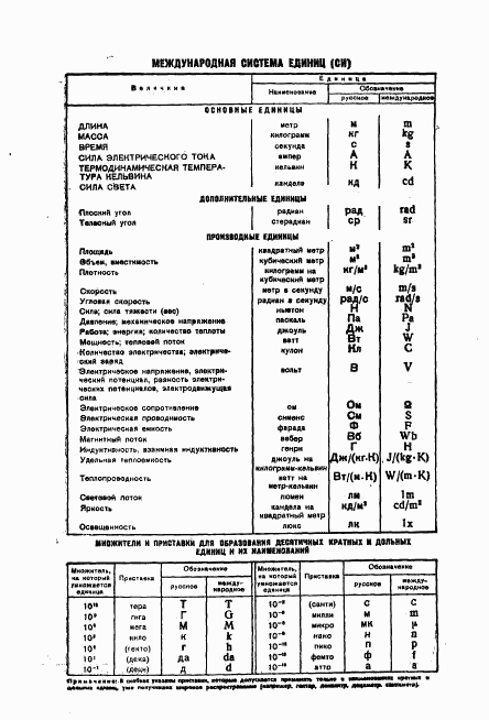 ГОСТ 8.187-76, страница 9