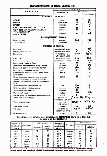 ГОСТ 8.191-76, страница 9