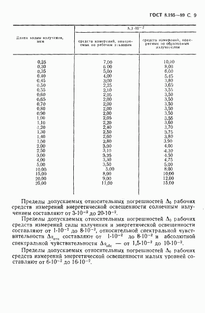 ГОСТ 8.195-89, страница 10