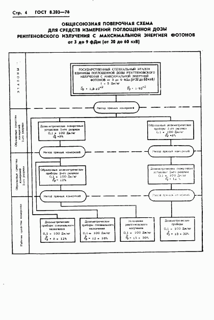 ГОСТ 8.203-76, страница 6