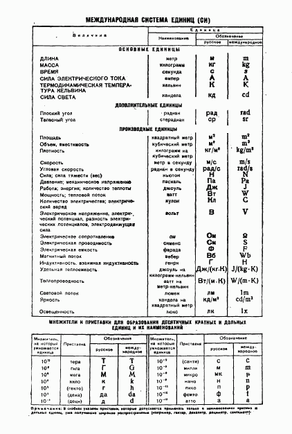 ГОСТ 8.203-76, страница 8